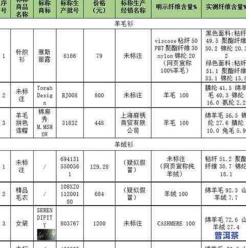 普洱茶段位：级别顺序与五个阶段解析