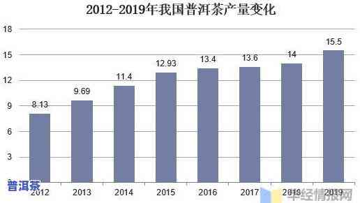 云南普洱茶历年出口量排名表：问题与对策研究