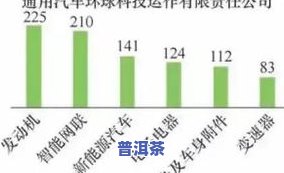 云南普洱茶历年出口量排名及其对策研究