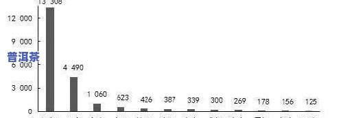 云南普洱茶历年出口量排名及其对策研究