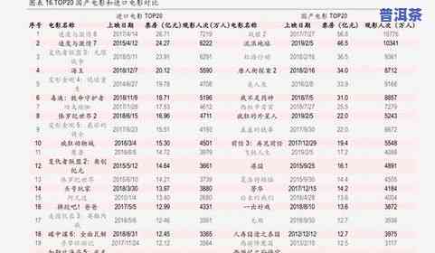 陈升号茶叶价格一览表：2020产品及扎西德勒