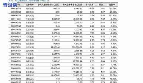 茶叶价格一览表-龙井茶叶价格一览表