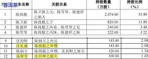 普洱茶EGCG：含量、转化及单体购买全解析