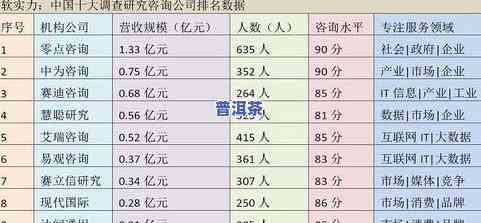 普洱茶竞价排名结果及数量查询