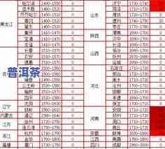 湖南普洱茶：产地、市场分析与价格一览