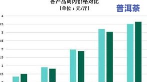 湖南普洱茶：产地、市场分析与价格一览