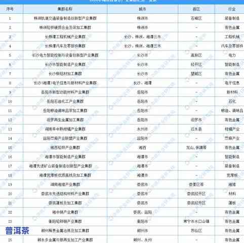 湖南普洱茶：产地、市场分析与价格一览