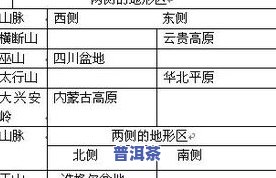 普洱茶知识问答疑问：全面解析与常见疑问