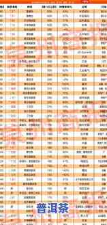 易武普洱茶2018价格全览：从2006年至2018年价格对比