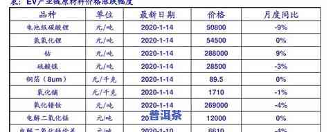 易武普洱茶2017年价格表及趋势分析