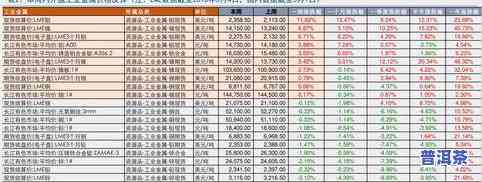 2020易武普洱茶春茶价格全览：最新价格表及市场趋势分析