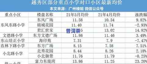 2020易武普洱茶春茶价格全览：最新价格表及市场趋势分析