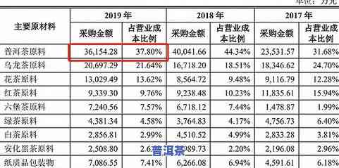 淘宝网普洱茶销量排行榜：前十名的销售情况如何？