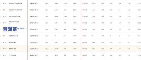 淘宝网普洱茶销量排行榜：前十名的销售情况怎样？
