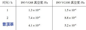 普洱茶是否耐高温？探究其承受温度极限及原因