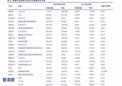 2010年冰岛普洱茶价格：最新行情与查询