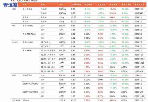 2010年冰岛普洱茶价格：最新行情与查询