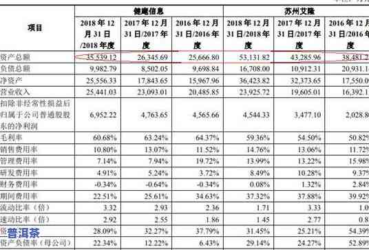 全面解析：普洱茶与价格的关系及对比表