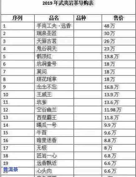 全面解析：普洱茶与价格的关系及对比表