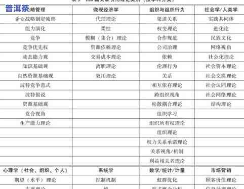 普洱茶的等级划分：基于标准表与实际分级的基础