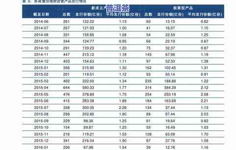 最新普洱冰岛茶价格表与高清图片全览