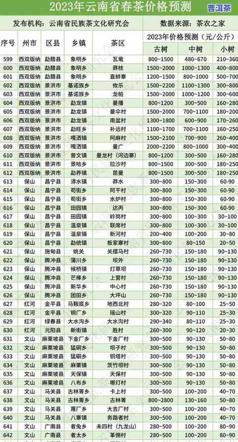 普洱冰岛茶价格涨幅情况：趋势、大小全解析