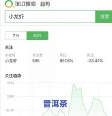 普洱冰岛茶价格涨幅情况：趋势、大小全解析