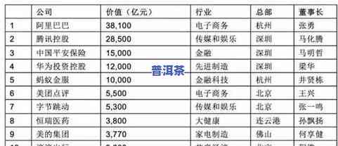 普洱茶饼企业排名榜十强最新公布，带图片