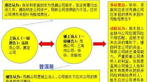 昌茗普洱茶供应链管理-昌茗普洱茶供应链管理公司