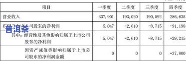 企业购茶叶能否进办公费？如何入账？公司购茶计入何种费用？是否可抵扣？