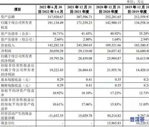 企业购茶叶能否进办公费？如何入账？公司购茶计入何种费用？是否可抵扣？