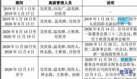 购茶叶能进办公费吗-企业购茶叶能进办公费吗?