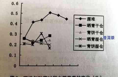 普洱茶茶架价格大全：多少钱一个合适？看图选购！