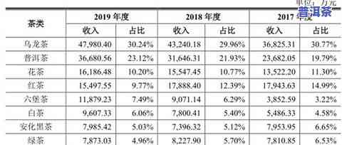 广州普洱茶场在哪里？一站式熟悉地址、进货渠道、茶叶种类及价格，还有专业交易平台！