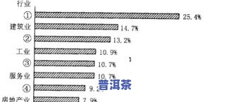 普洱茶筛分级别：详细划分标准与图示