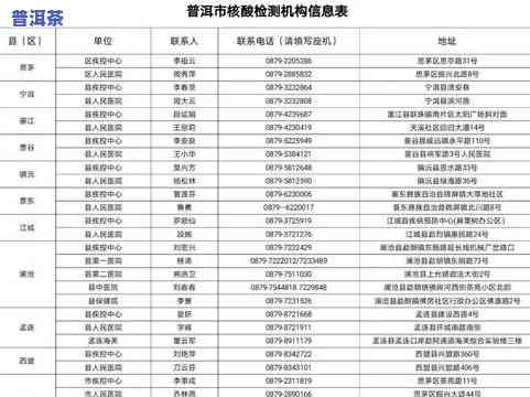 普洱茶所有大全：包括名称、排名及相关信息