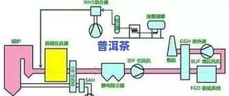 普洱茶分筛工艺流程图纸-普洱茶筛分级别