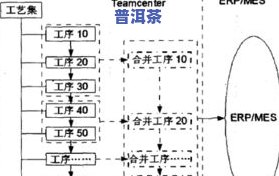 普洱茶分筛工艺流程图纸-普洱茶筛分级别