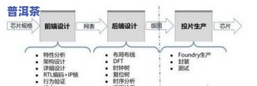 普洱茶分筛工艺流程图纸-普洱茶筛分级别