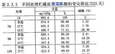 普洱茶保养空气湿度要求：合适的湿度范围是什么？