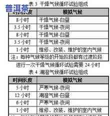 普洱茶保养空气湿度要求：合适的湿度范围是什么？