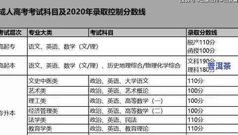 茶叶冷冻多少度合适保存？详细解析与建议