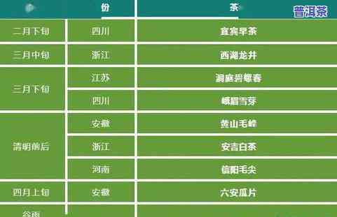 茶叶怎么看生产日期查询：方法、真伪与标示位置全解析