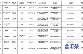 泡茶叶放多少茶叶？合理比例与用量解析