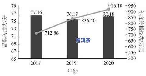 泡茶叶放多少茶叶？合理比例与用量解析