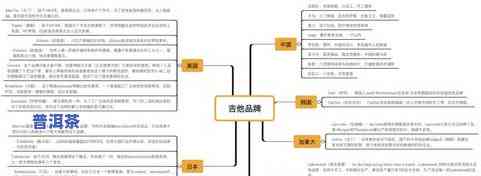 吉他选购指南：尺寸选择详解与图解