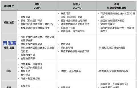 吉他选购完全指南：技巧、图解与书本推荐