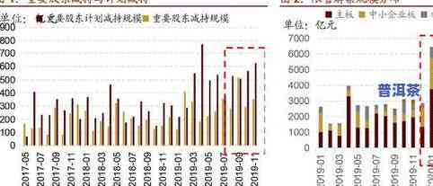 深入解析普洱茶的经营模式：策略、案例与未来趋势