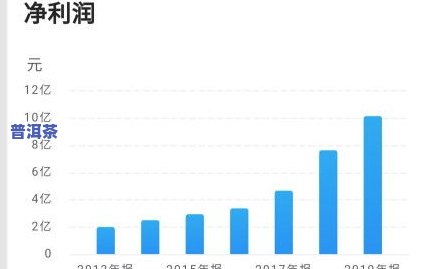 深入解析普洱茶的经营模式：策略、案例与未来趋势