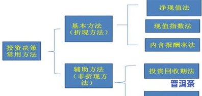 深入解析普洱茶的经营模式：策略、案例与未来趋势